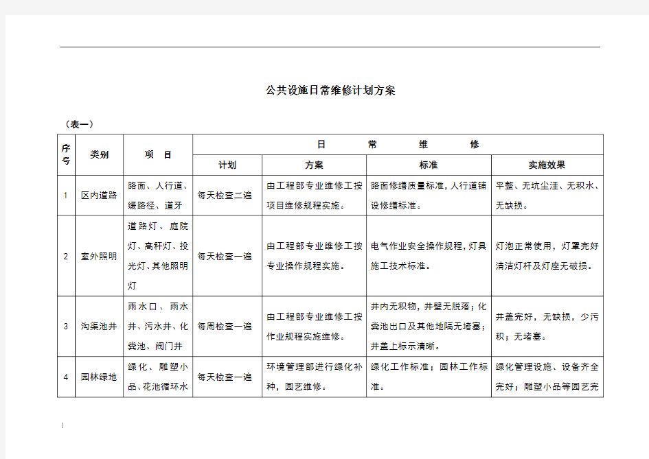 物业公共设施日常维修计划方案