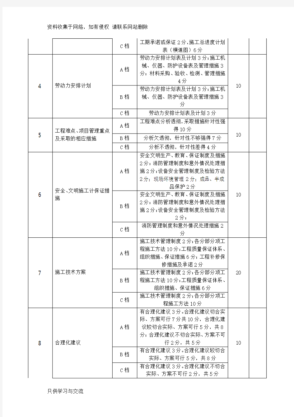 工程项目商务标与技术标评分表