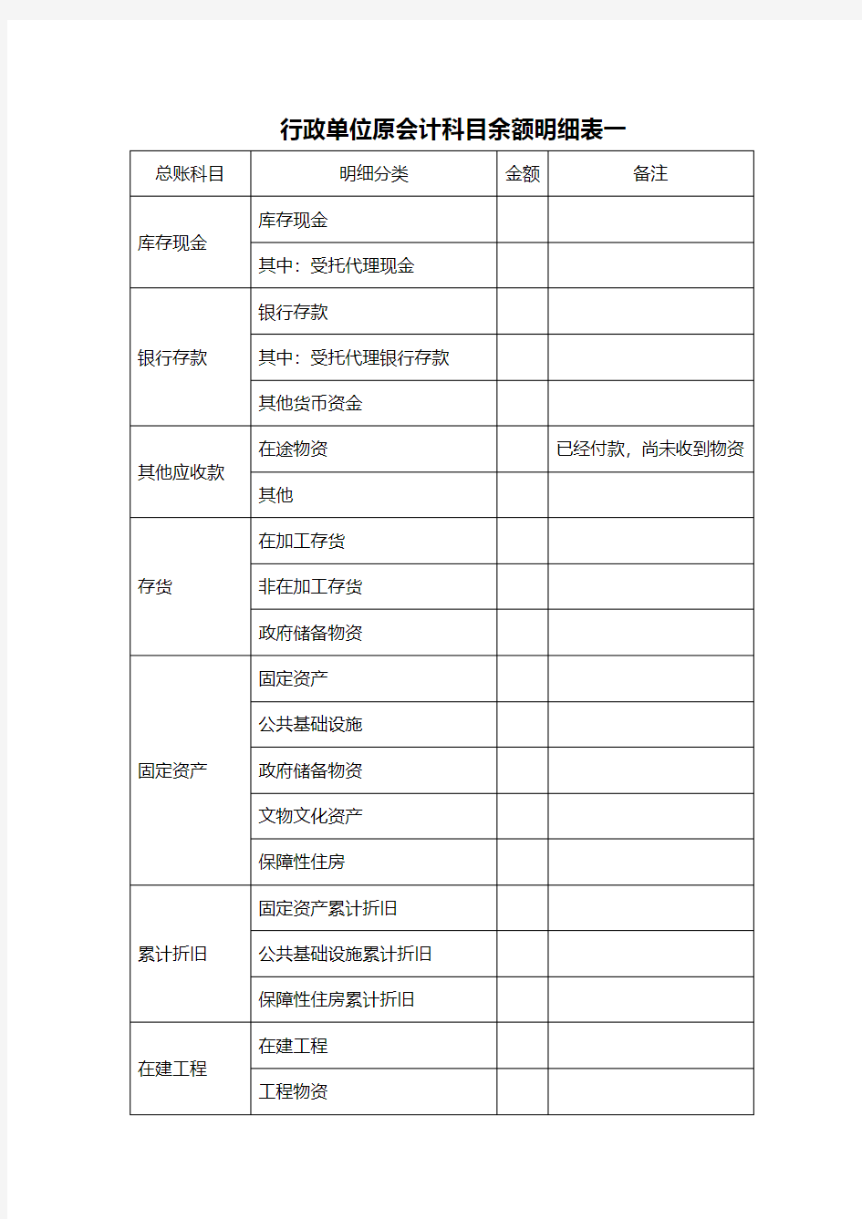 新会计制度行政单位原会计科目余额明细表(2019年)