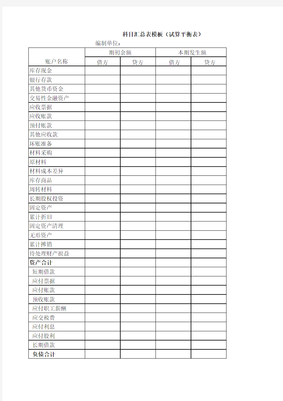 科目汇总表模板(试算平衡表)