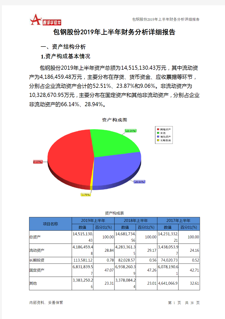 包钢股份2019年上半年财务分析详细报告