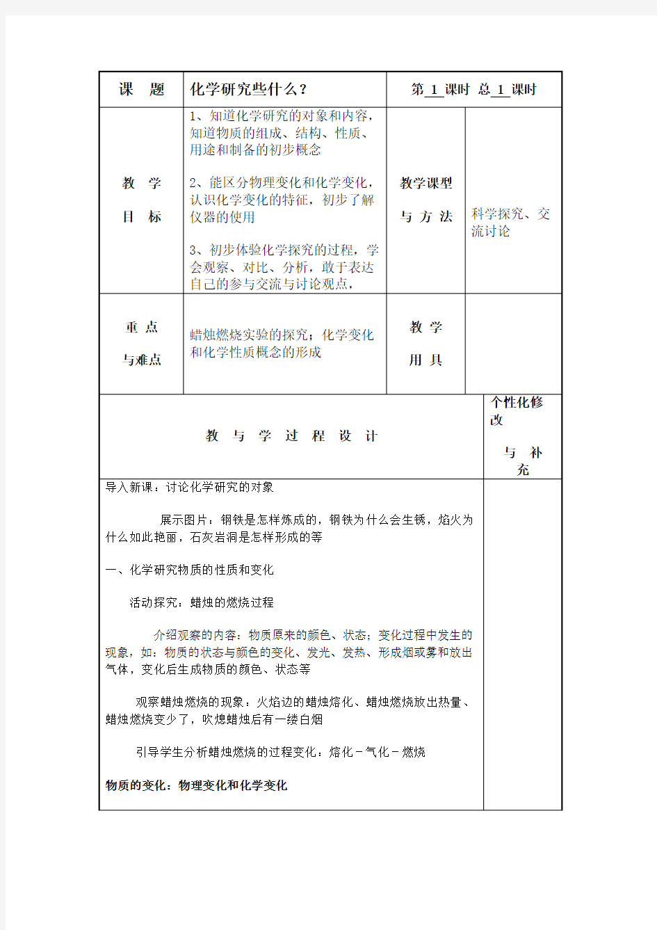 化学研究些什么