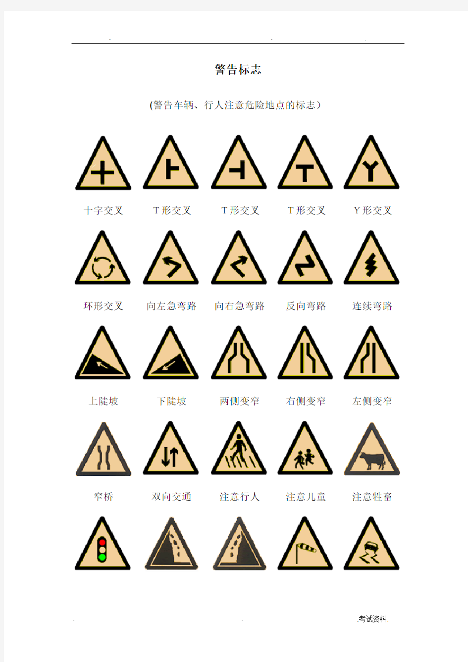 驾照考试科目一交通标志大全