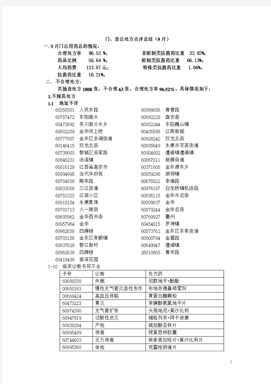 门急诊处方点评总结9月