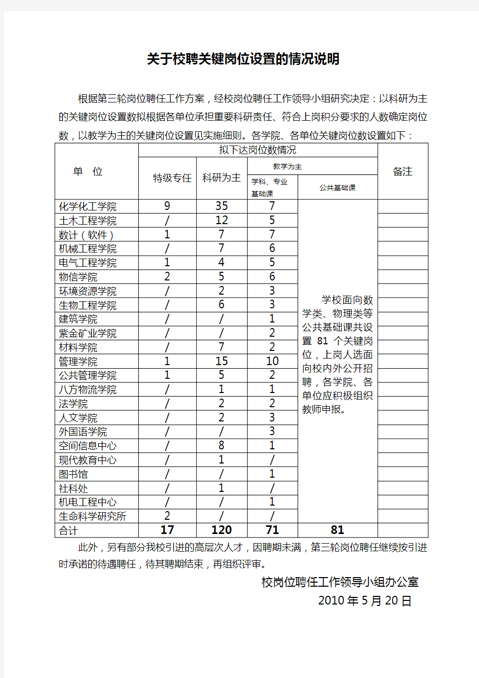 关于校聘关键岗位设置的情况说明