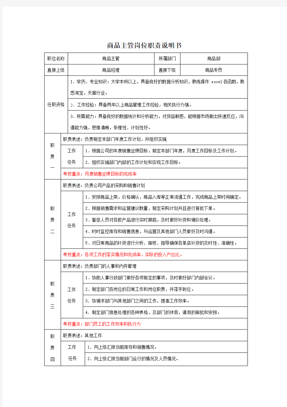 商品主管岗位职责说明书