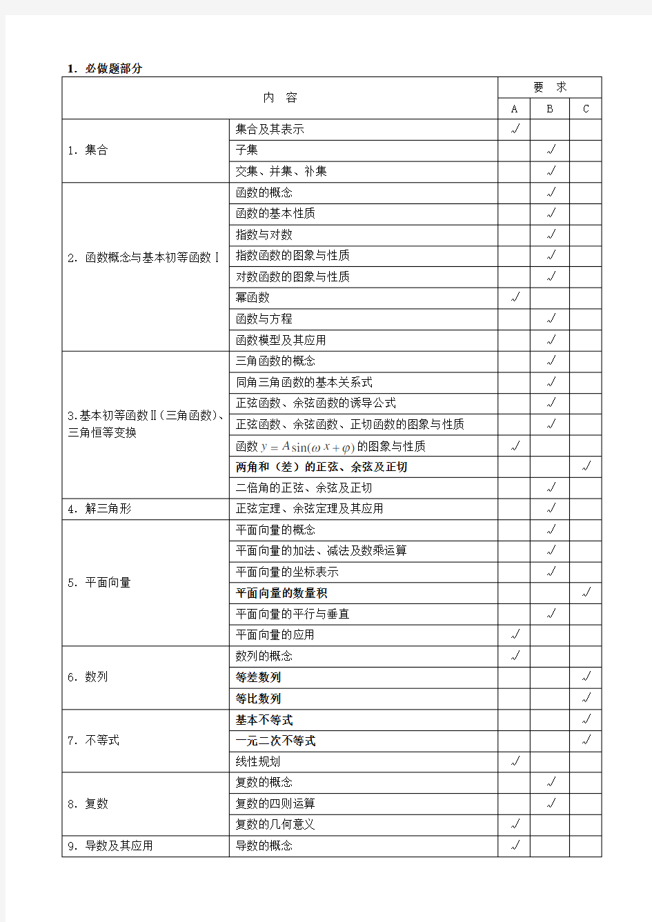 2018江苏省高考数学学科考试说明