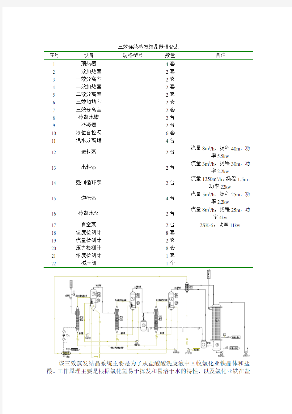 三效蒸发器CAD图说明修改版