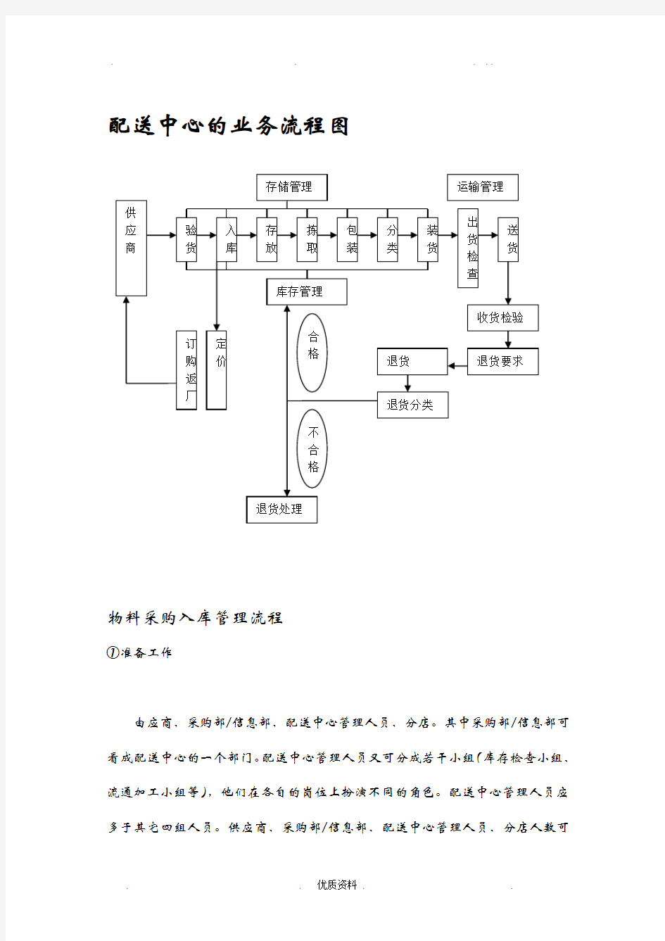 配送中心的业务流程图