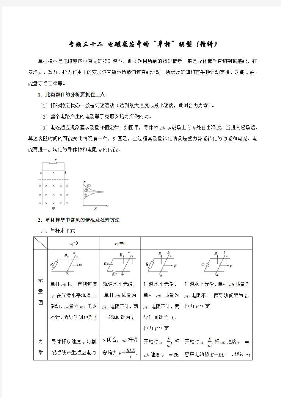 专题32+电磁感应中的“单杆”模型(精讲)-高考物理双基突破(二)+Word版含解析