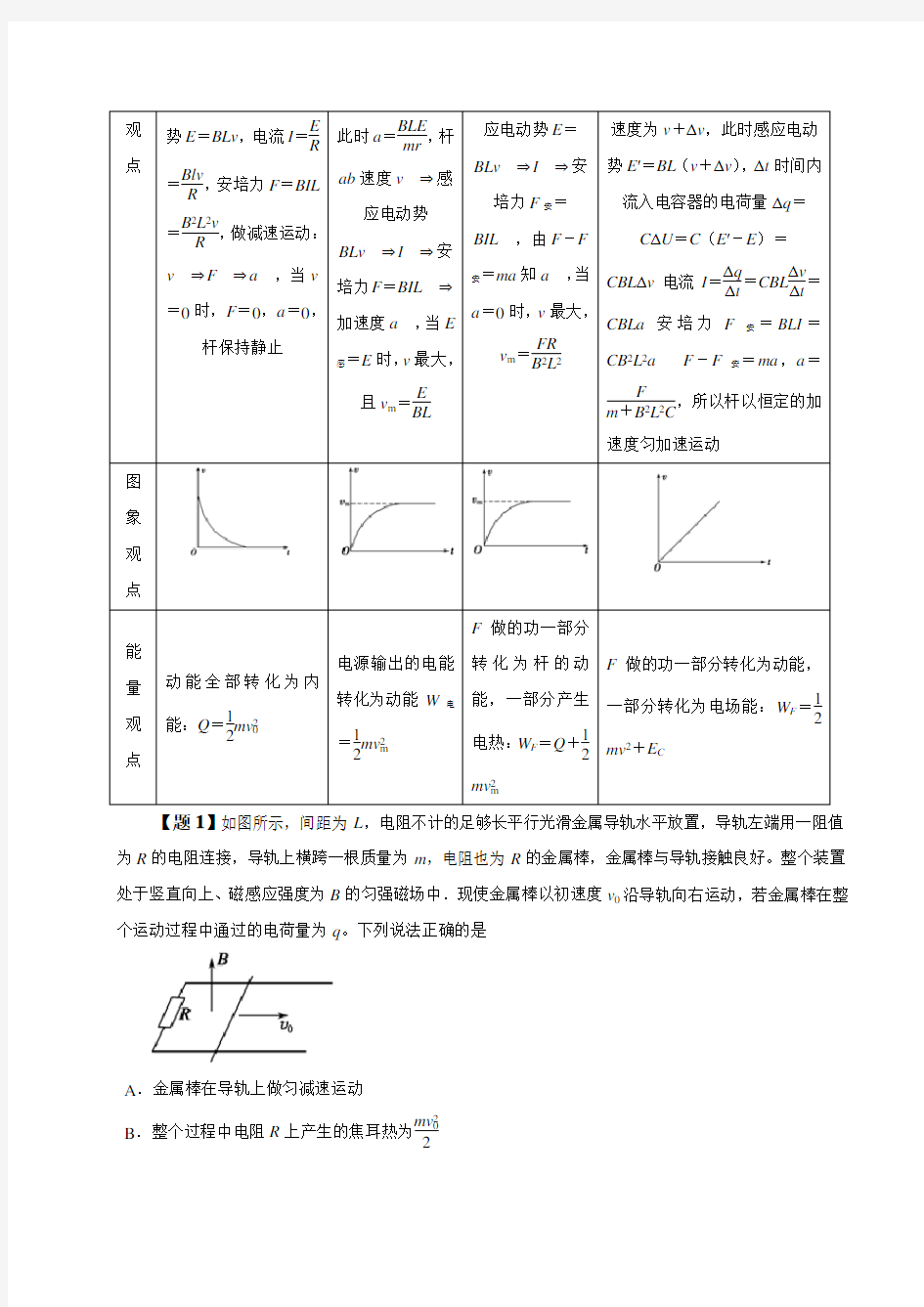 专题32+电磁感应中的“单杆”模型(精讲)-高考物理双基突破(二)+Word版含解析