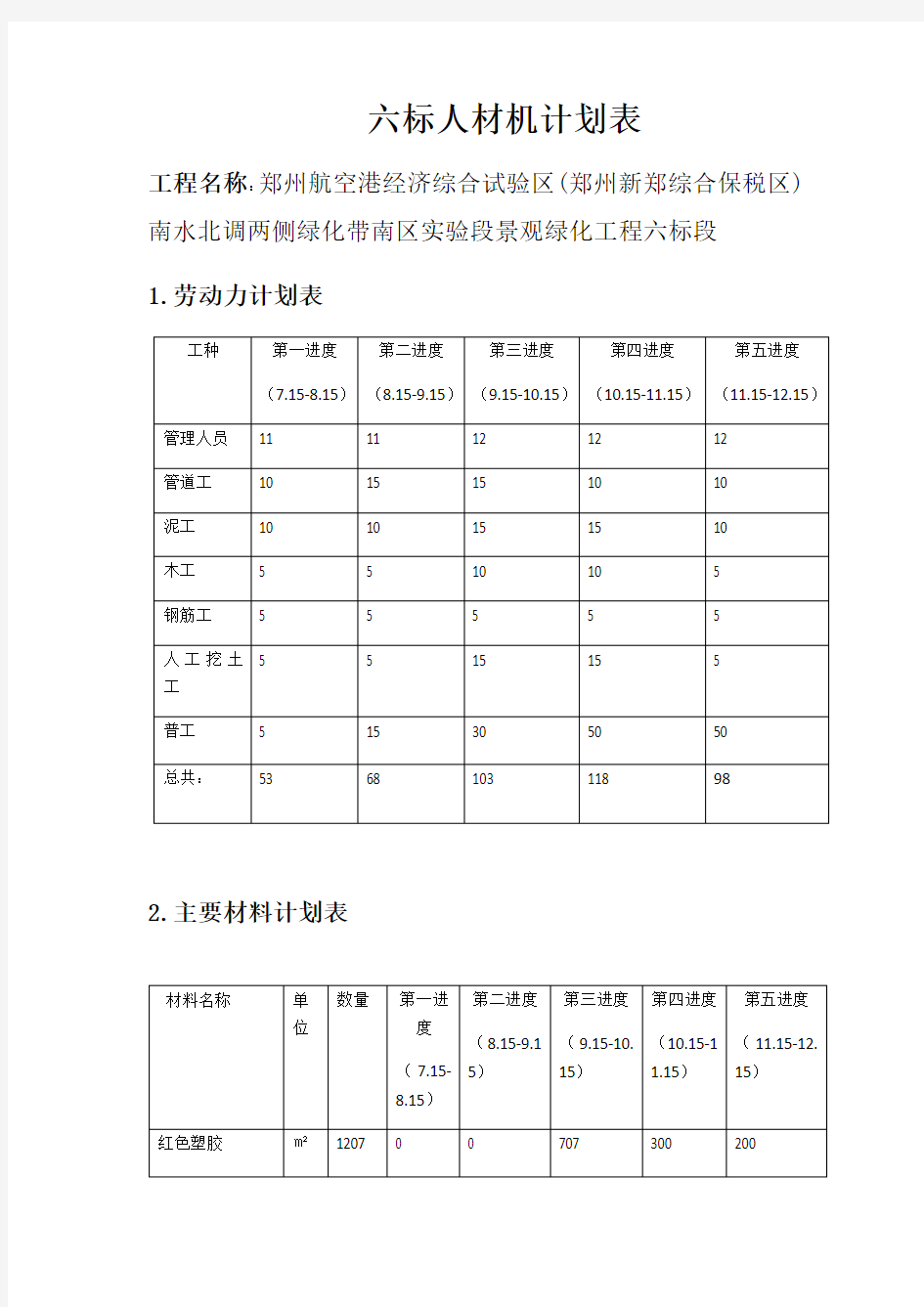 人材机进度表