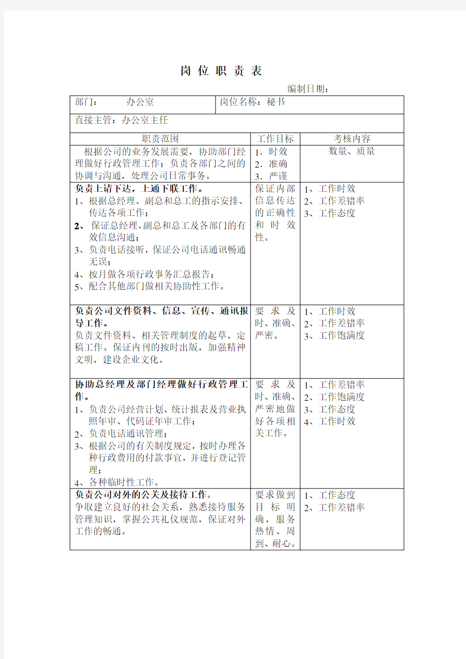 岗位职责表办公室岗位职责表