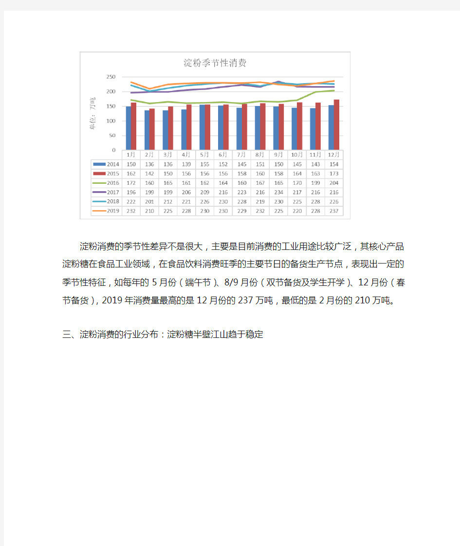 2019年玉米淀粉消费情况分析