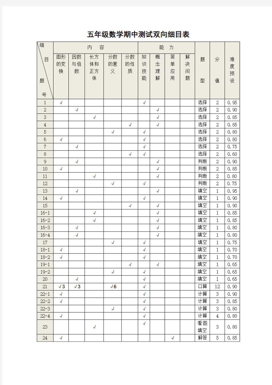 五年级数学期中测试双向细目表