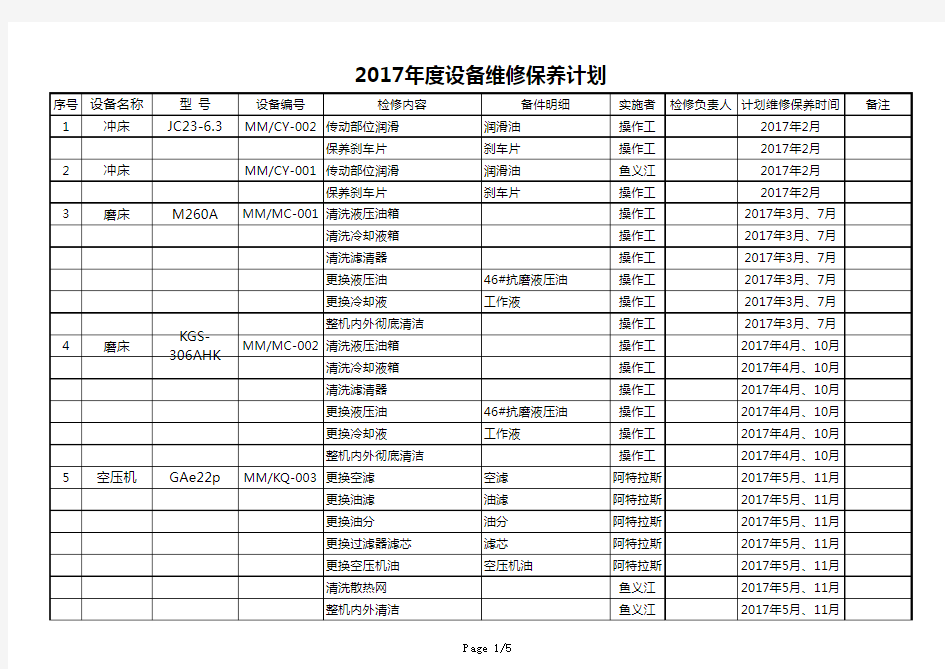 2017年度设备维修保养计划