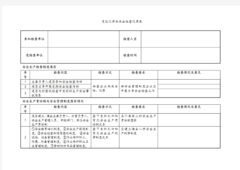 危险化学品安全检查记录表.docx