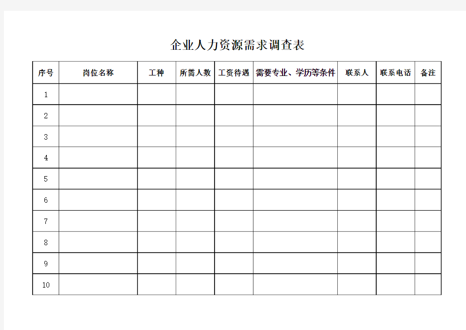 企业人力资源需求调查表