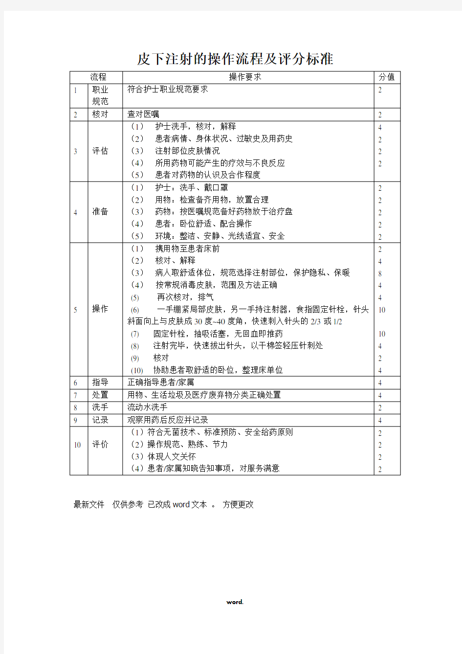 皮下注射的操作流程及评分标准(精选.)