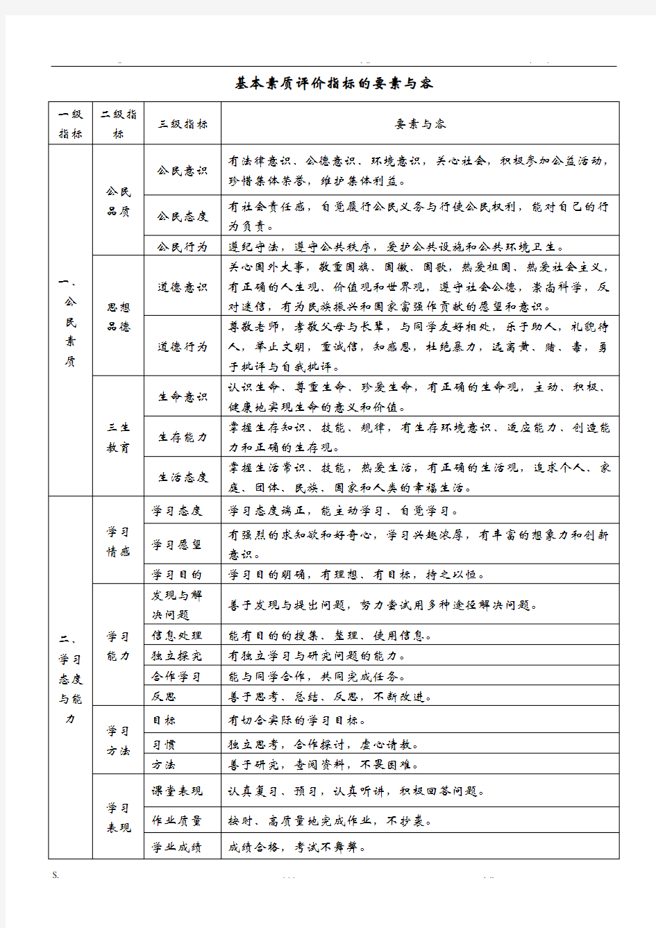 云南省普通高中学生成长记录手册填写样式