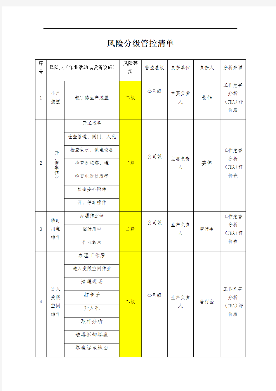 风险分级管控清单