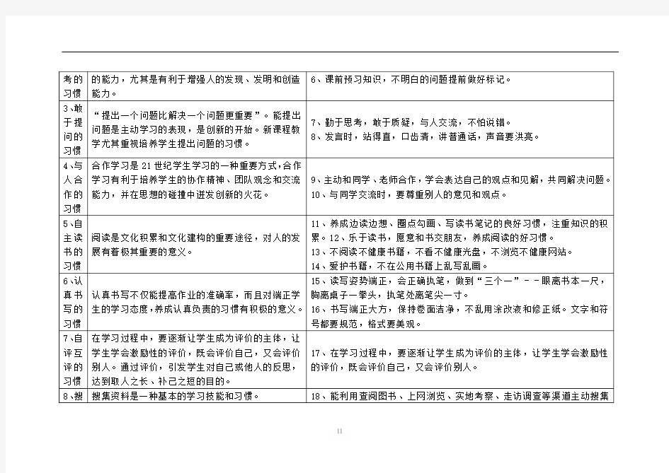 小学生良好习惯养成实施方案