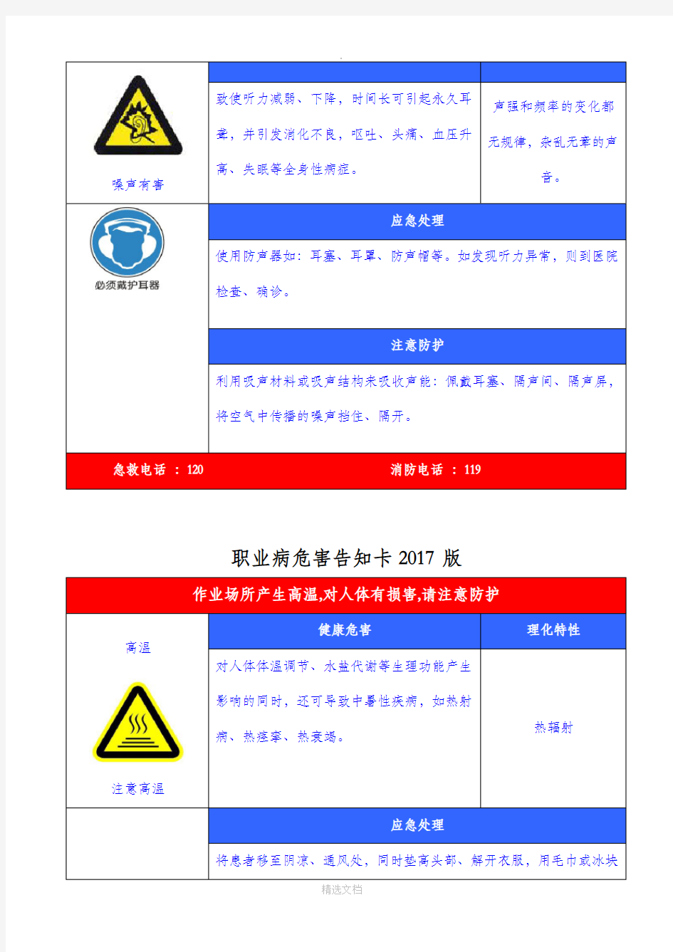 职业危害告知牌(2017标准全套修改版)