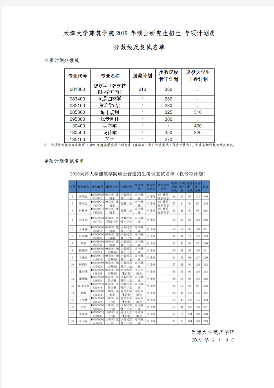 天津大学建筑院2019硕士研究生招生分数线及复试名单