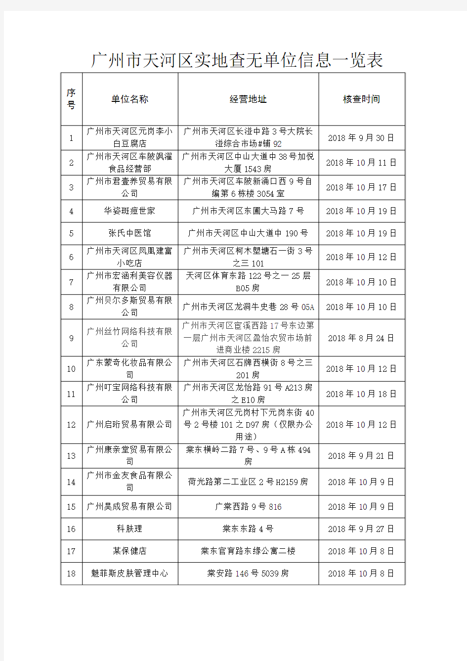 广州天河区实地查无单位信息一览表
