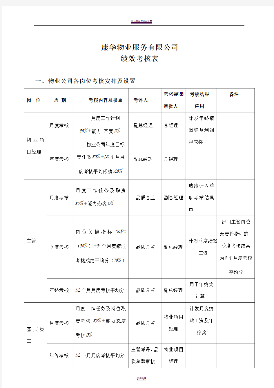 物业管理绩效考核表