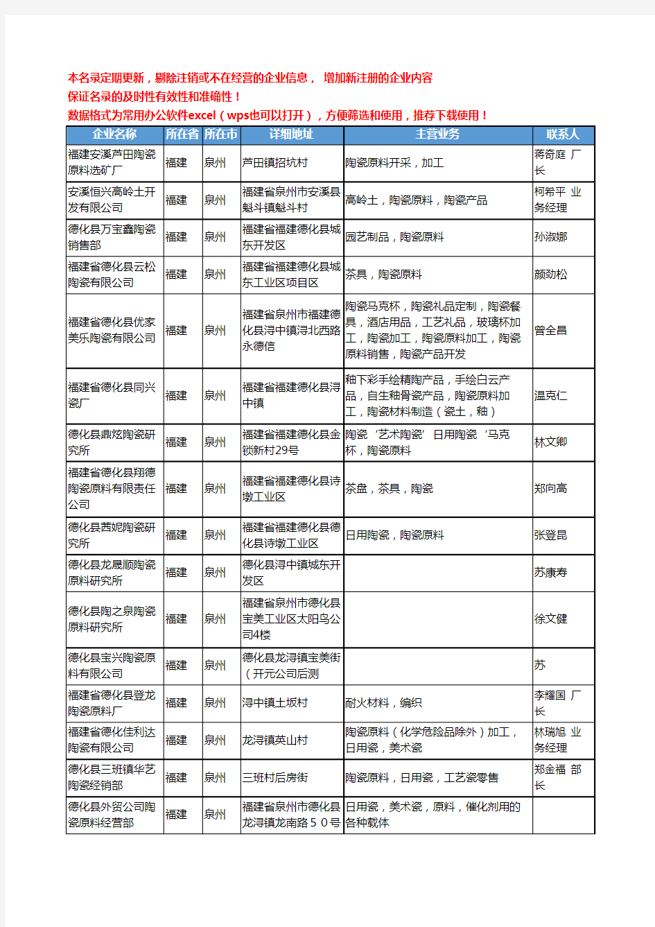 2020新版福建省陶瓷原料工商企业公司名录名单黄页大全303家