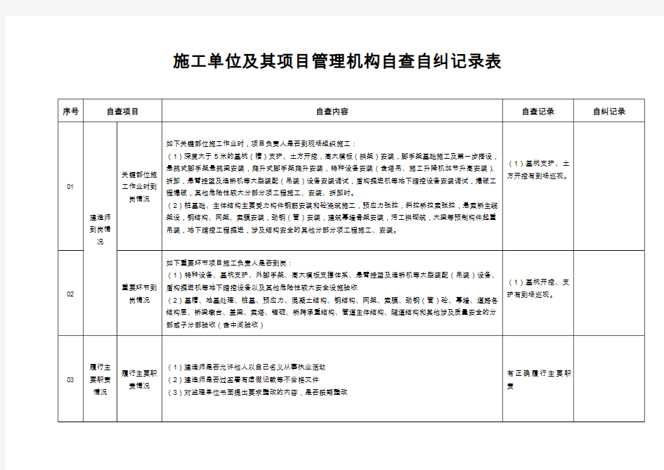 施工单位自查自纠记录表