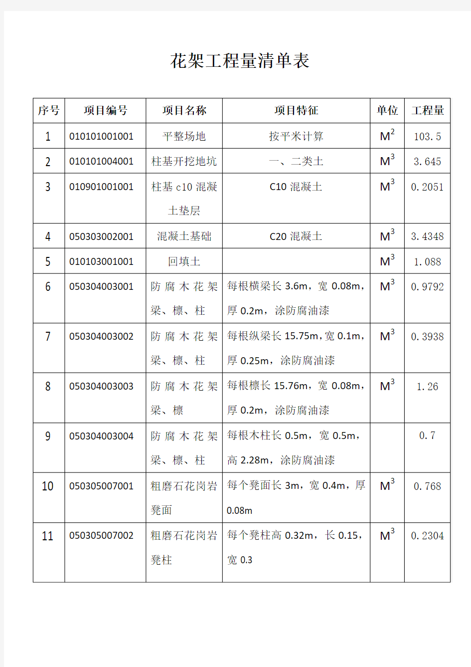 工程量计算清单表