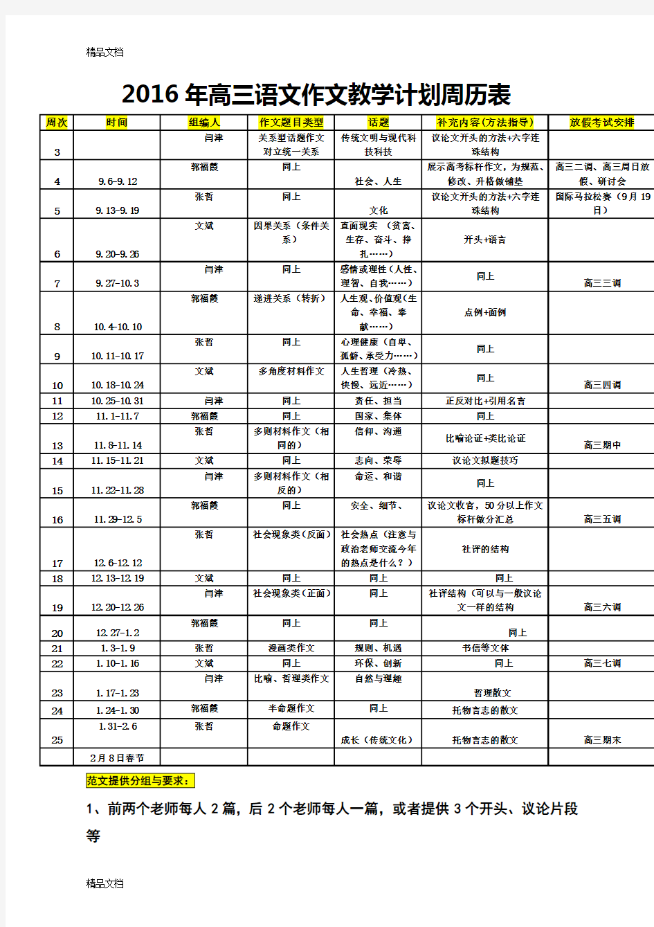 高三语文作文教学计划周历表复习过程