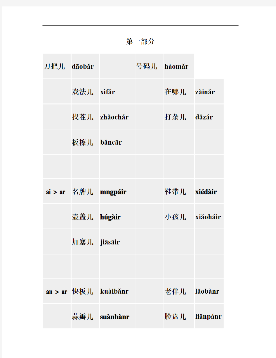 普通话儿化音