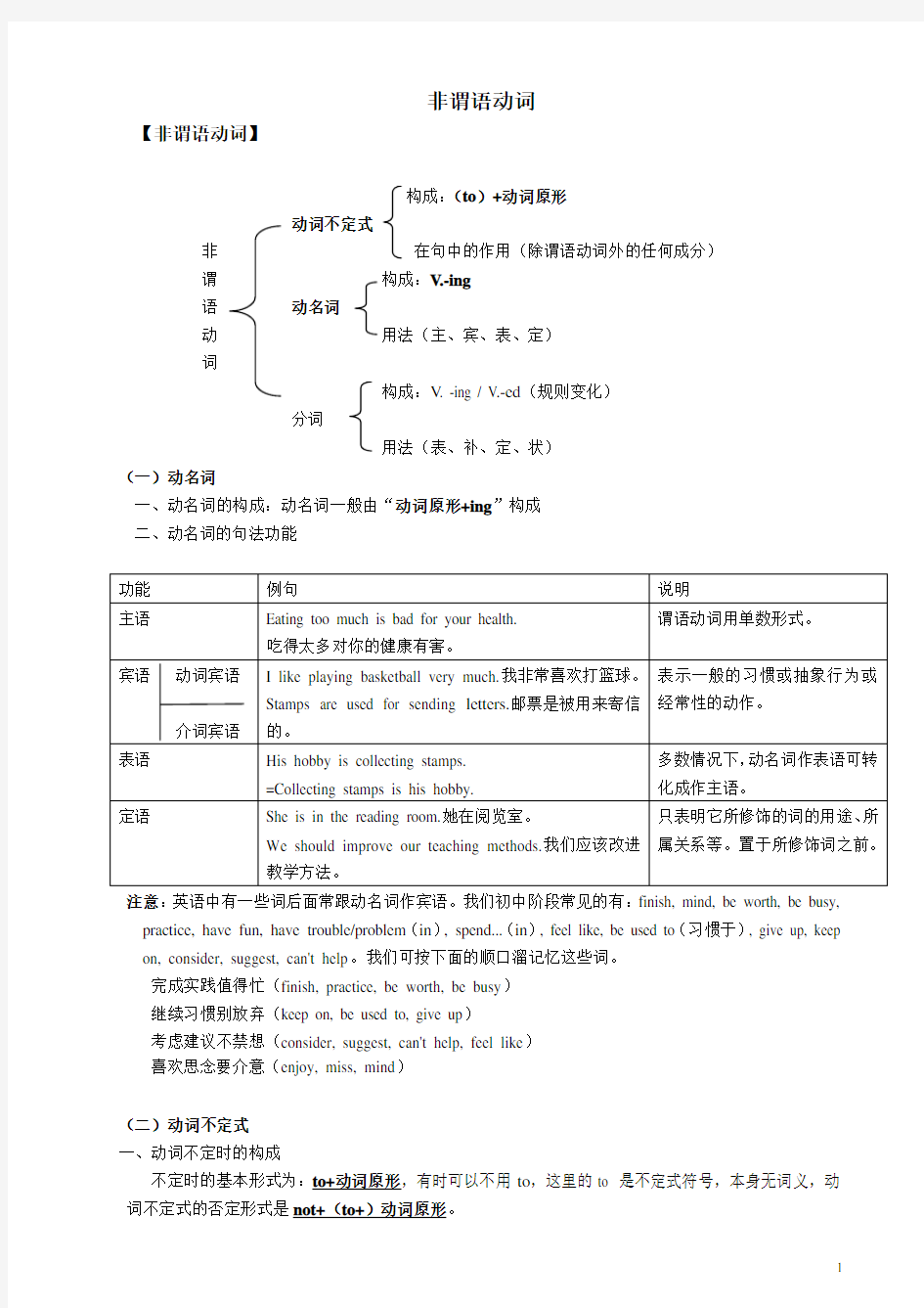 (完整版)非谓语动词语法讲解及练习