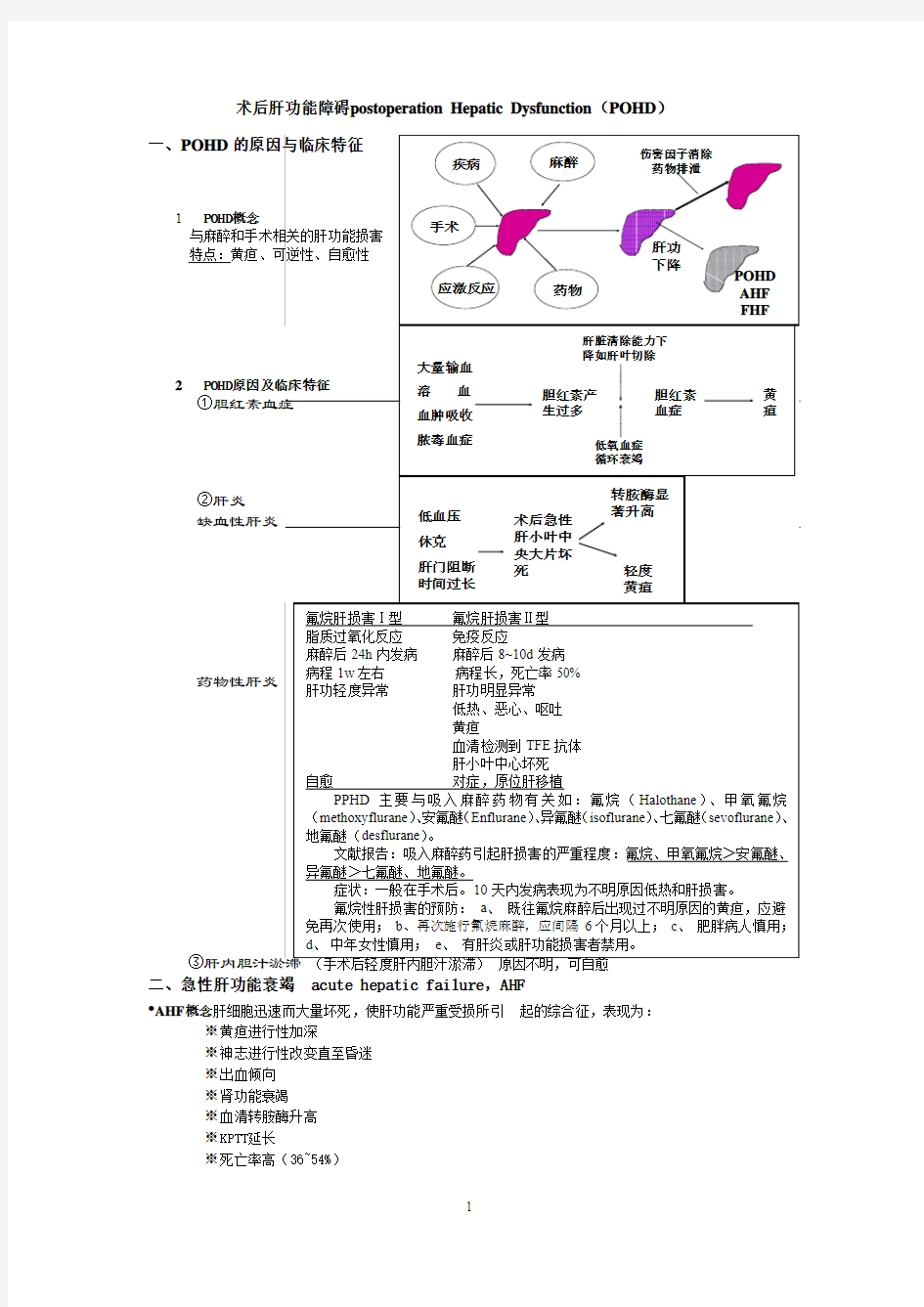 术后肝功能障碍