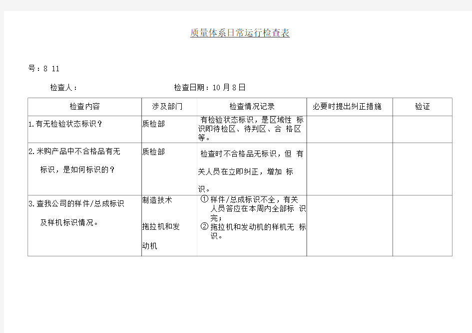 质量体系日常运行检查表