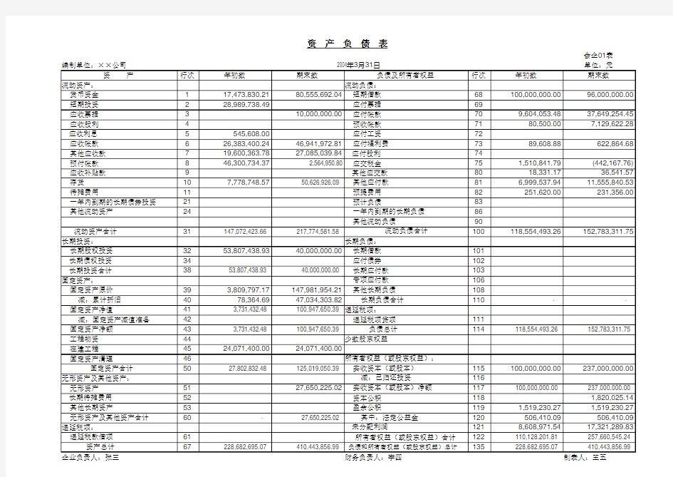 快速编制现金流量表