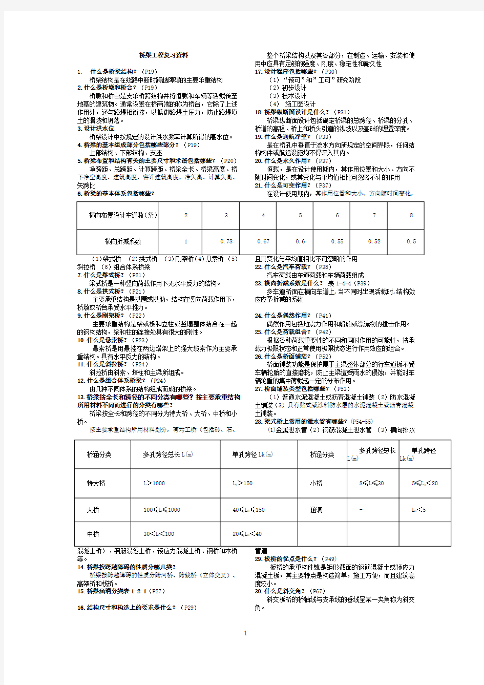 02409桥梁工程-2018年长沙理工大学自考