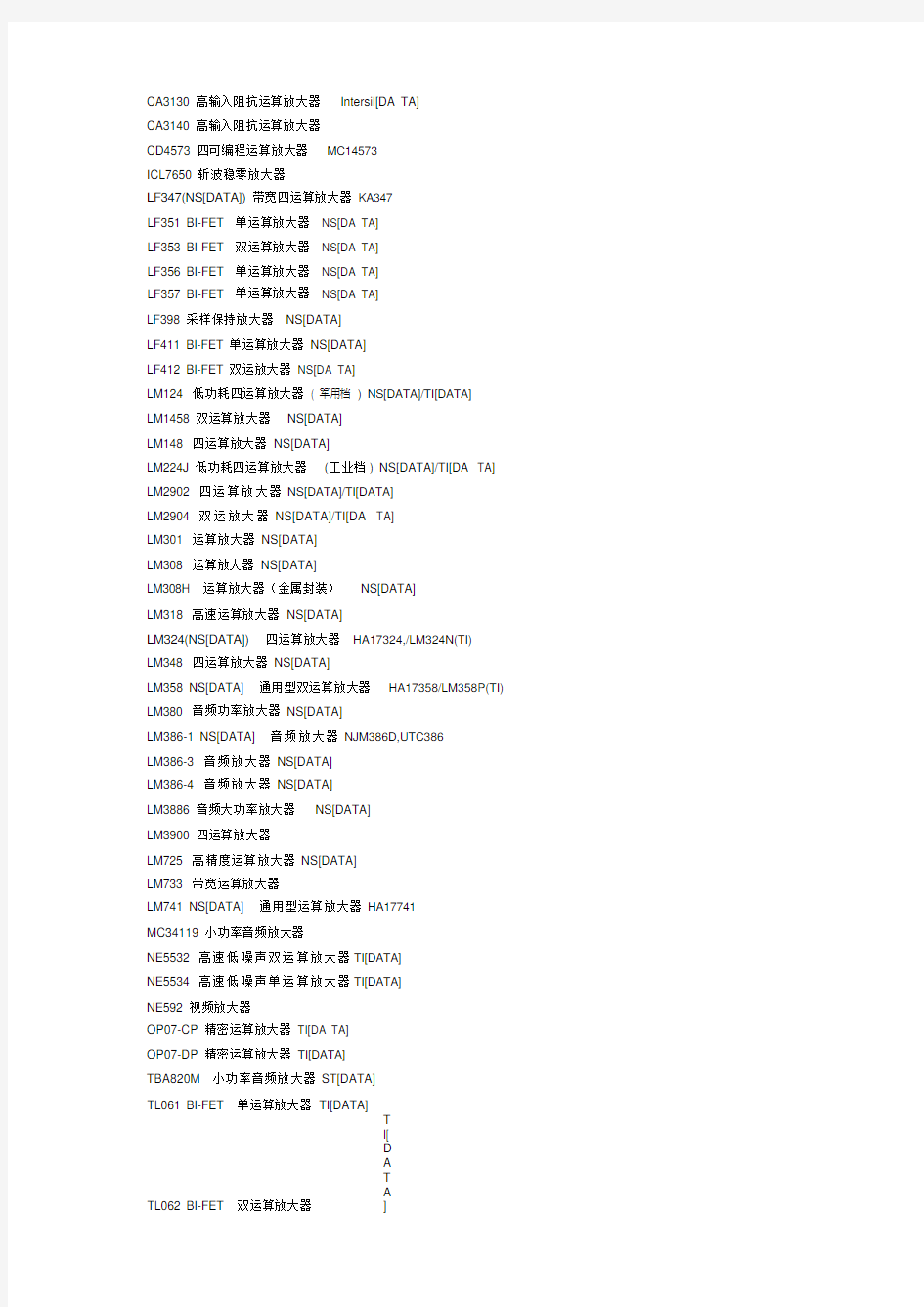 TI常用运放芯片型号(可编辑修改word版)