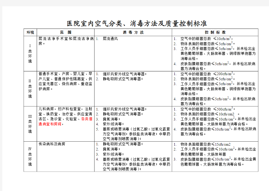 医院空气消毒方法及控制标准