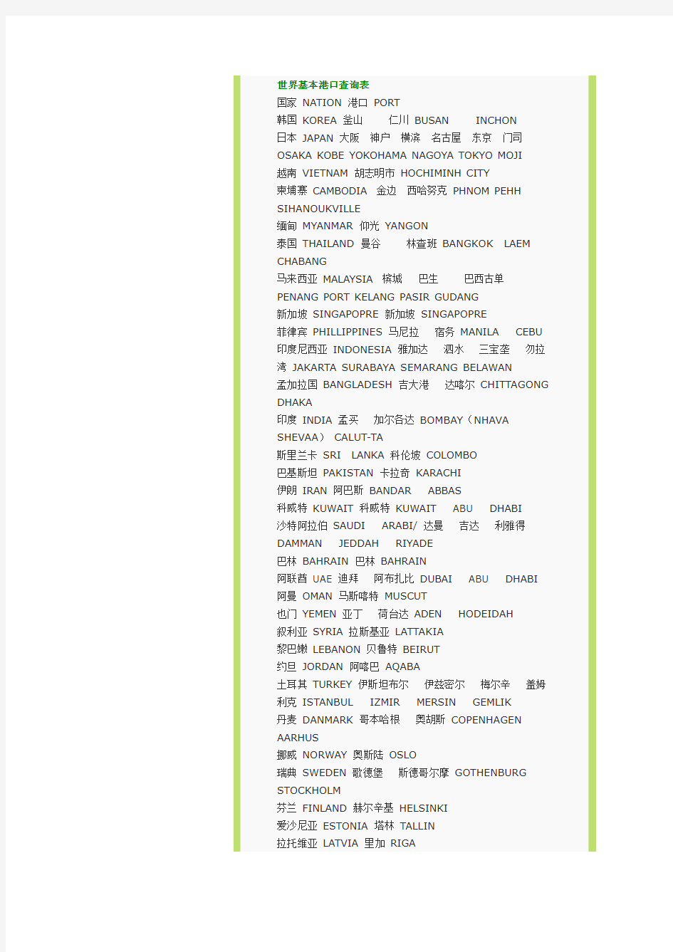 世界基本港口查询表中英文对照各国港口