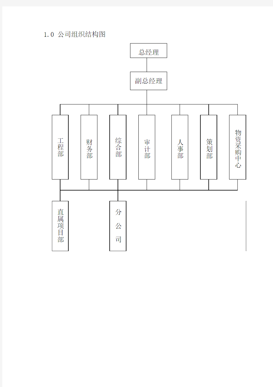 部门组织机构图模板