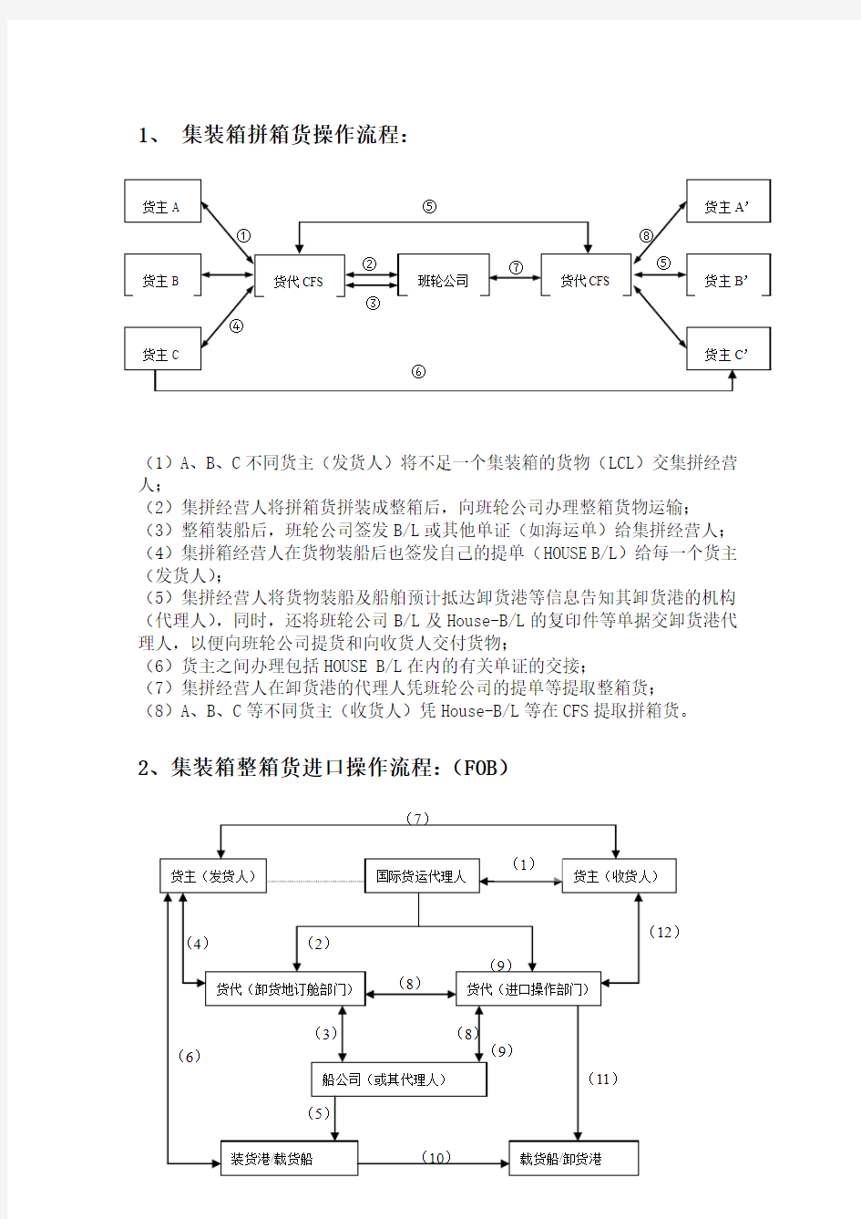 FCL、LCL操作流程