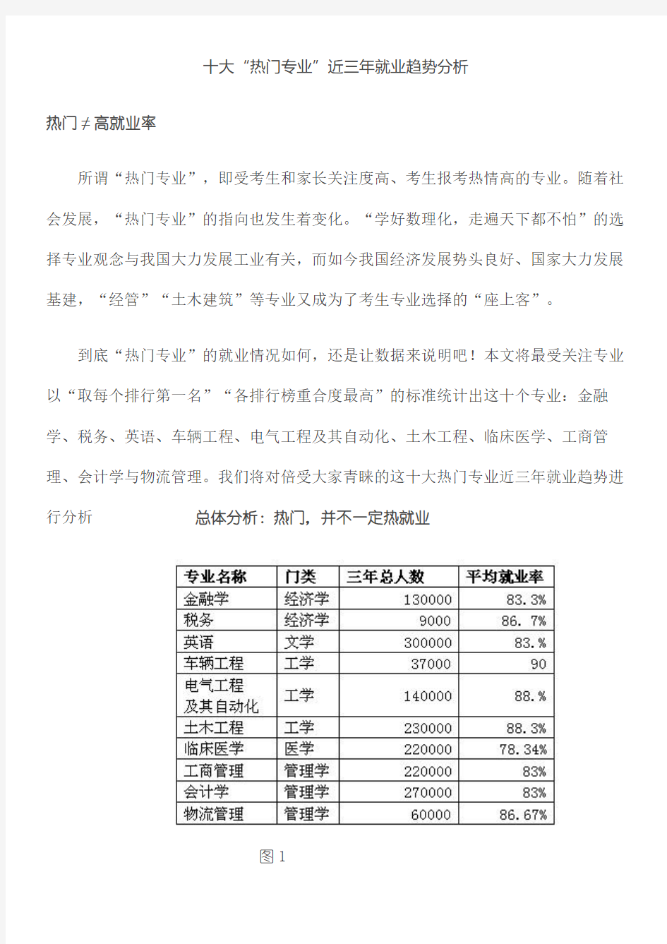 十大“热门专业”近三年就业趋势分析