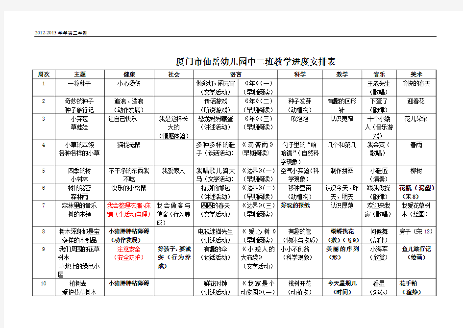 厦门市仙岳幼儿园中二班教学进度安排表