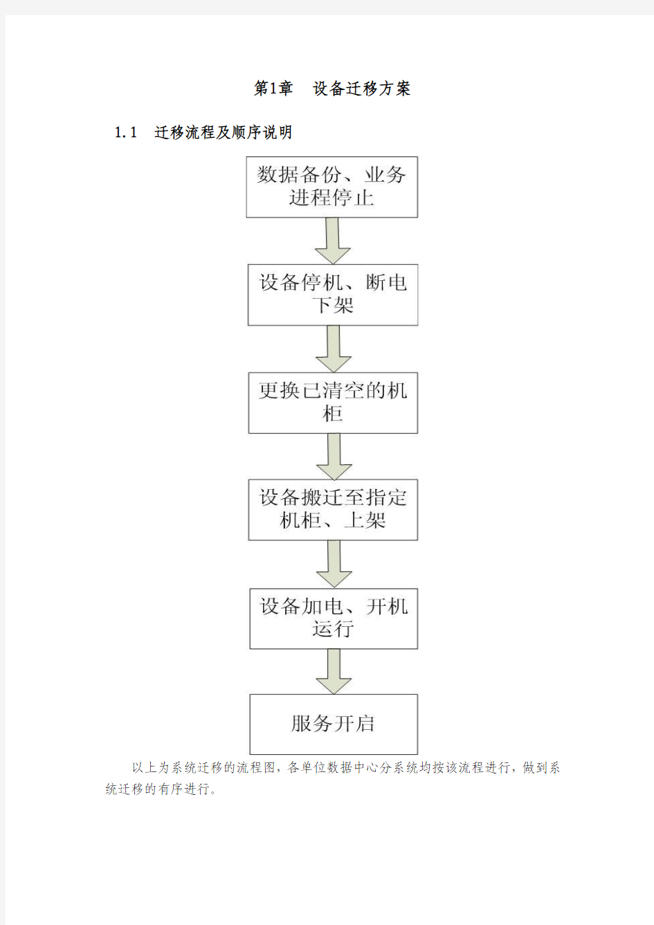 机房搬迁方案