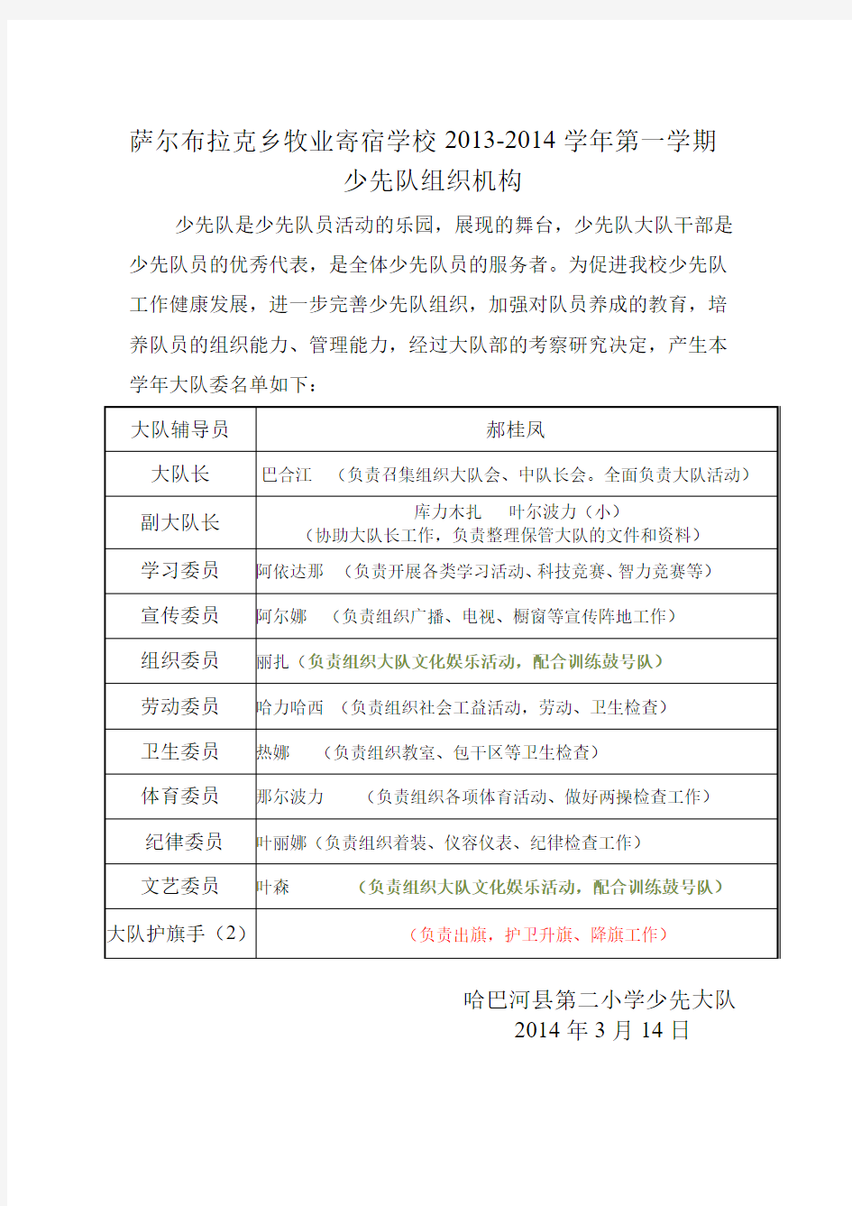 2013-2014学年第二学期少先队组织机构(1)