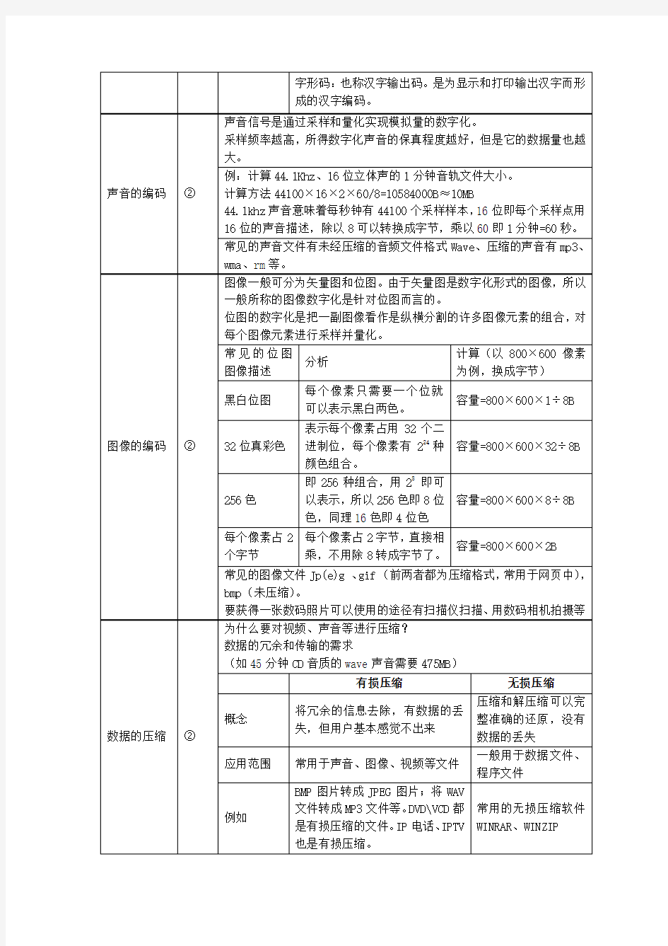 上海信息科技学业水平考试复习资料整理——信息基础